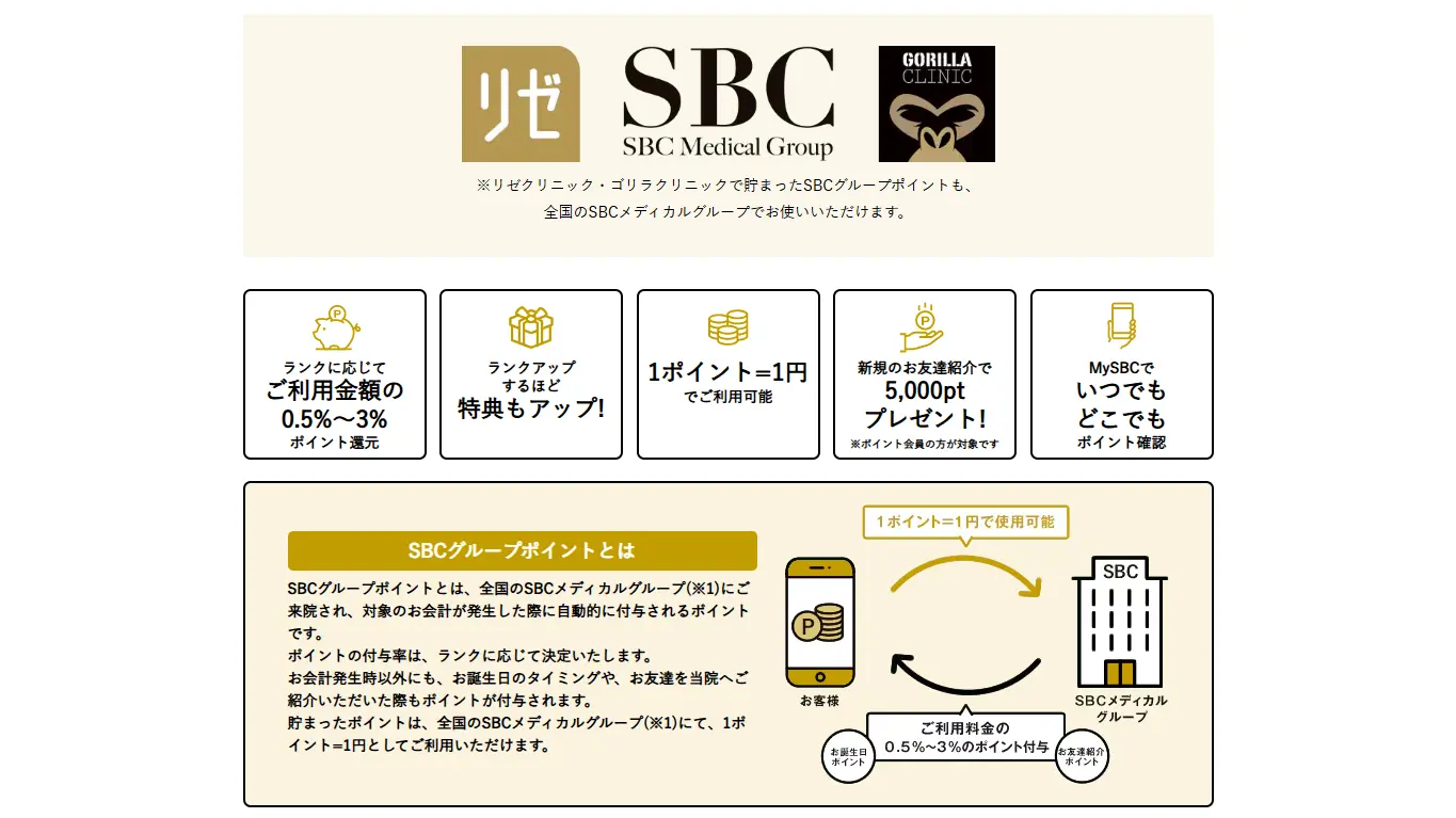 SBCグループポイントの概要