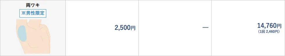湘南美容クリニックのメンズのワキ脱毛料金(2025年6月12日の料金改定後)